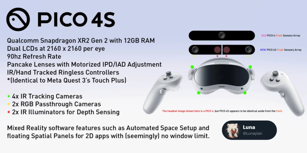 Spec ของ Pico4s ก่อนหน้านี้ที่หลุดออกมา